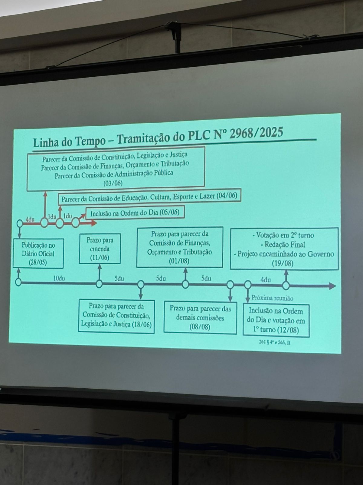Linha do tempo de tramitação do projeto de lei nas comissões. Parecer da comissão de justiça, finanças e de administração 03 de junho, comissão de cultura 04 de junho, inclusão na ordem do dia 05 de junho