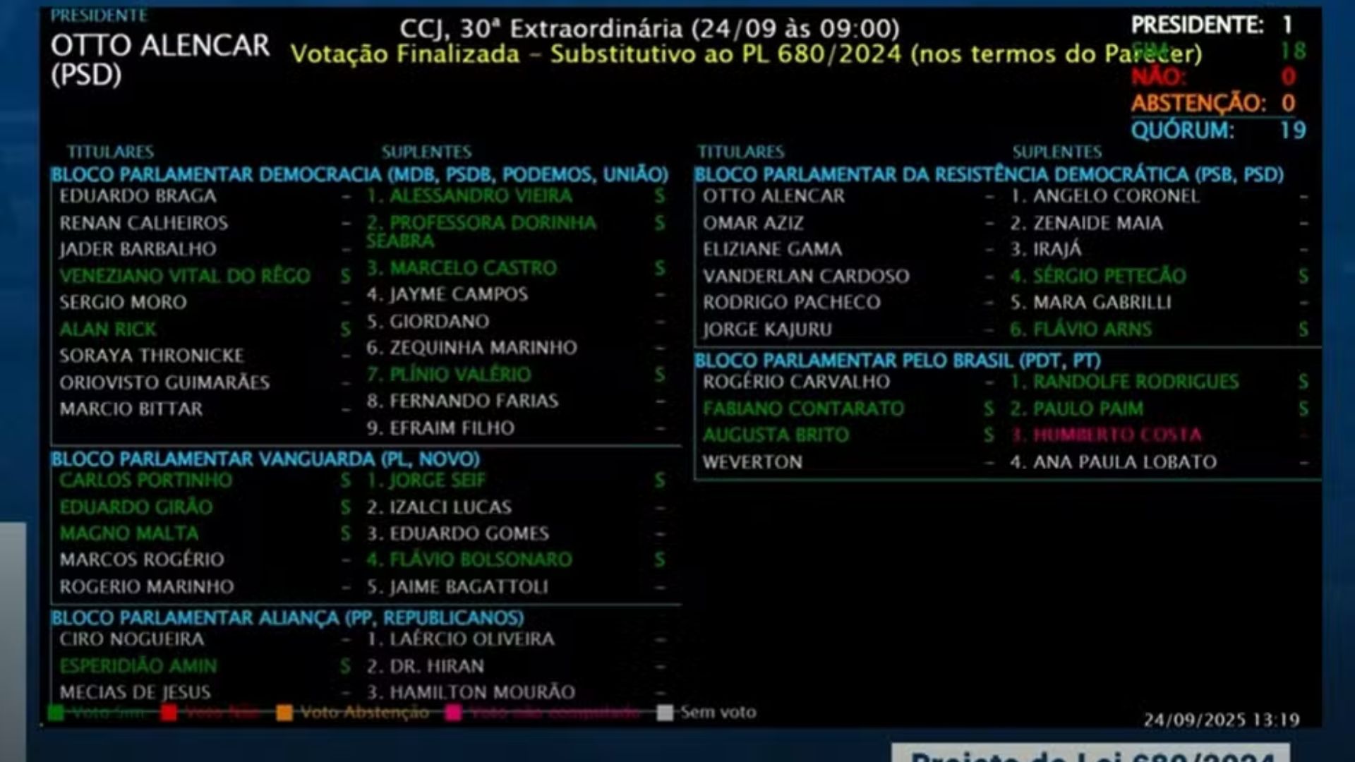 Quórum da CCJ no Senado