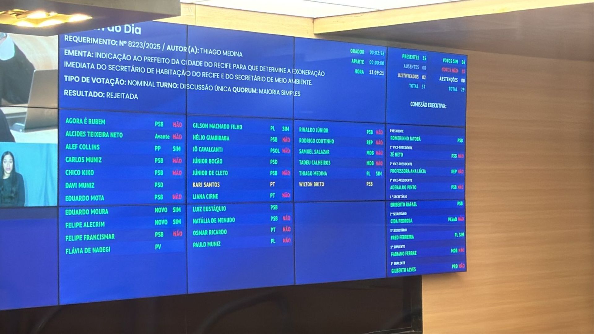 Votação pela exoneração de Felipe Cury e Oscar Barreto
