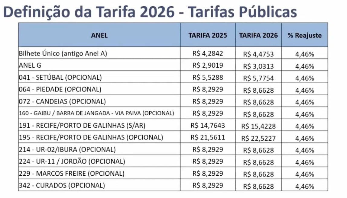 Grande Recife / Reprodução