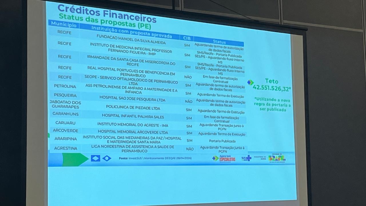 Detalhamento da lista de instituições aprovadas
