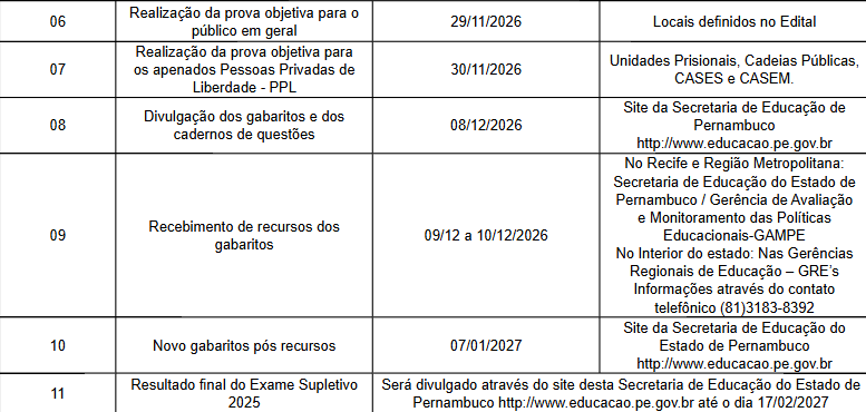 Captura de tela do calendário de avaliação e divulgação de resultados