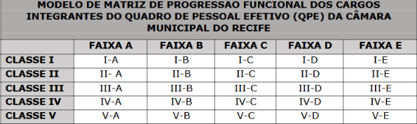 Captura de tela do Diário Oficial da Prefeitura do Recife