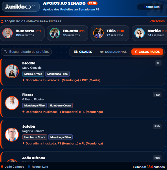 Dobradinhas inusitadas listadas em infográfico
